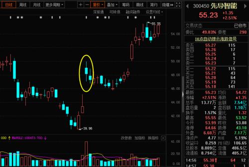 錯過了比亞迪，還有這個！