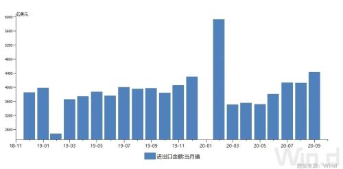 爆艙了!每個箱子價格兩三萬,竟然一柜難求,未來還要繼續漲?