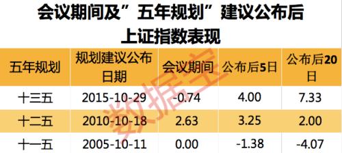 “十四五”風口前瞻！規劃建議即將發布，投資主線搶先布局，機構火速預測！這些板塊或迎重磅利好，風口浪尖