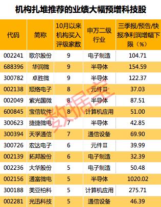 “十四五”風口前瞻！規劃建議即將發布，投資主線搶先布局，機構火速預測！這些板塊或迎重磅利好，風口浪尖