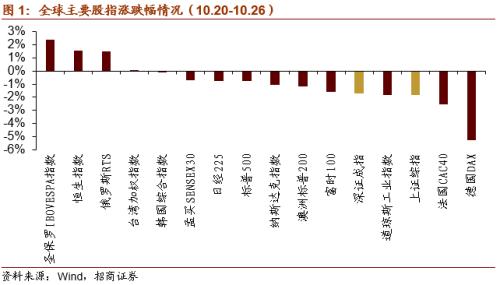 【招商策略】關(guān)注“十四五”農(nóng)業(yè)農(nóng)村發(fā)展規(guī)劃重點(diǎn)領(lǐng)域——科技前沿及新產(chǎn)業(yè)觀察周報(bào)（1027）