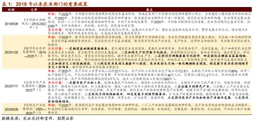 【招商策略】關(guān)注“十四五”農(nóng)業(yè)農(nóng)村發(fā)展規(guī)劃重點(diǎn)領(lǐng)域——科技前沿及新產(chǎn)業(yè)觀察周報(bào)（1027）