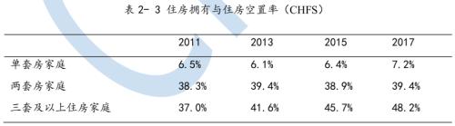 6500萬套空置房？中國房地產(chǎn)最大謎團(tuán)！| 米筐原創(chuàng)