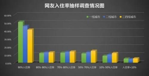 6500萬套空置房？中國房地產(chǎn)最大謎團(tuán)！| 米筐原創(chuàng)