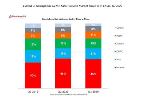 4999元起！剛剛，華為Mate 40系列售價公布！網友直呼“真香”：比火車票還難搶！ iPhone