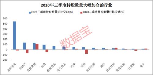 QFII重倉股名單！聰明錢轉投大周期，23股連續20個季度獲QFII堅定持有，股價最高漲6倍