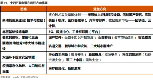 收藏！十四五規劃建議發布，這些主線迎來布局機會！