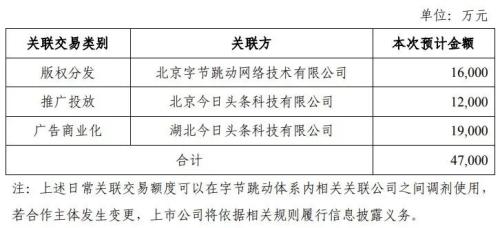 一字漲停!字節跳動擬以11億元入股行業龍頭,相關概念股集體大漲