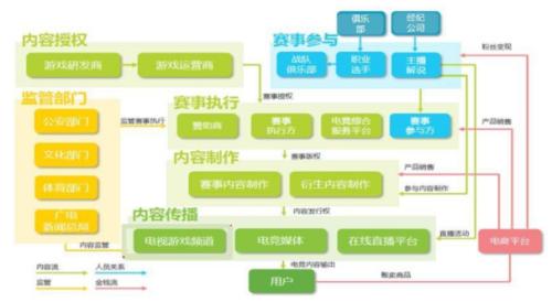 電競:收割完富二代,開始收割富二代他爹