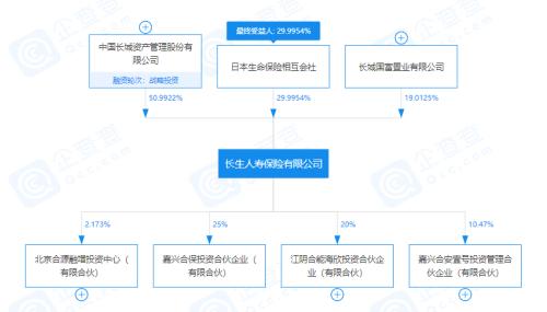 長生人壽十年9虧：凈現金流驟降2.86億、償付充足率7連降