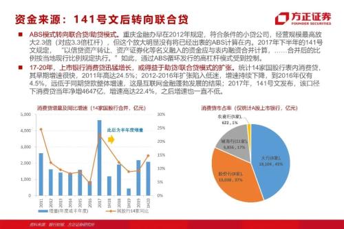 網貸專題：螞蟻們的“涅槃”（90頁深度）