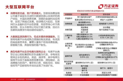 網貸專題：螞蟻們的“涅槃”（90頁深度）