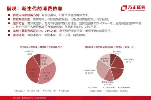 網貸專題：螞蟻們的“涅槃”（90頁深度）