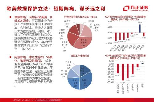 網貸專題：螞蟻們的“涅槃”（90頁深度）