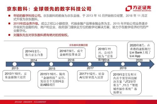 網貸專題：螞蟻們的“涅槃”（90頁深度）