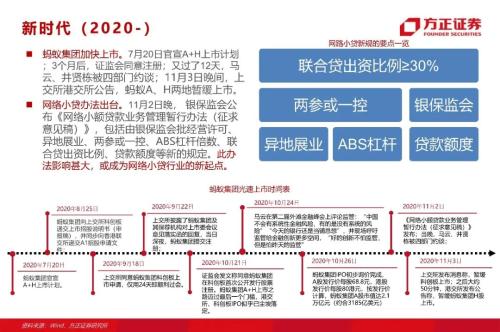 網貸專題：螞蟻們的“涅槃”（90頁深度）