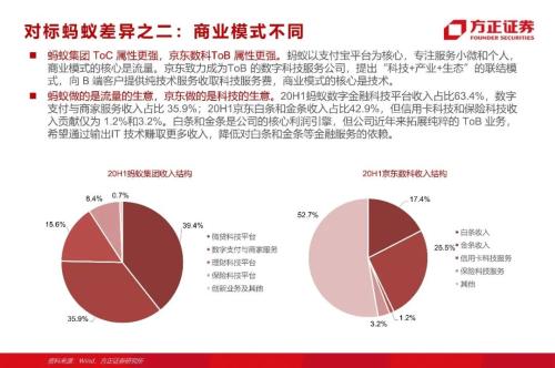 網貸專題：螞蟻們的“涅槃”（90頁深度）