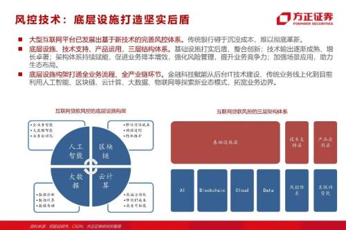 網貸專題：螞蟻們的“涅槃”（90頁深度）