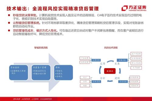 網貸專題：螞蟻們的“涅槃”（90頁深度）