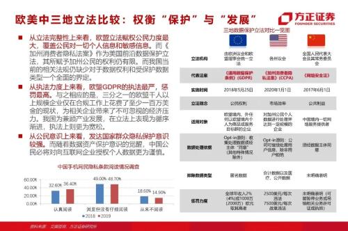 網貸專題：螞蟻們的“涅槃”（90頁深度）