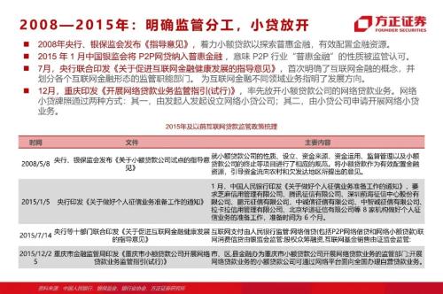 網貸專題：螞蟻們的“涅槃”（90頁深度）