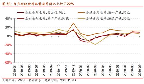 【招商策略】行業(yè)景氣觀察1111——挖掘機銷量維持較高增速,原油價格回升