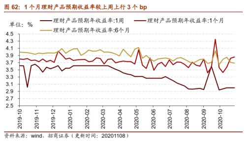 【招商策略】行業(yè)景氣觀察1111——挖掘機銷量維持較高增速,原油價格回升