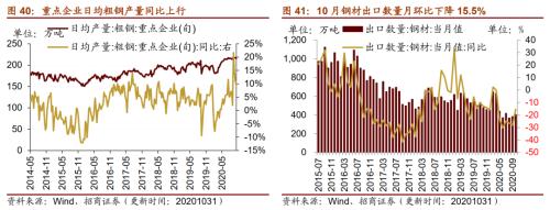 【招商策略】行業(yè)景氣觀察1111——挖掘機銷量維持較高增速,原油價格回升