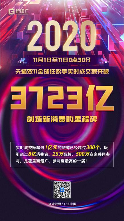 雙11，十一年