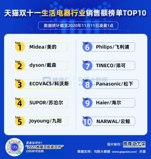 雙11，十一年