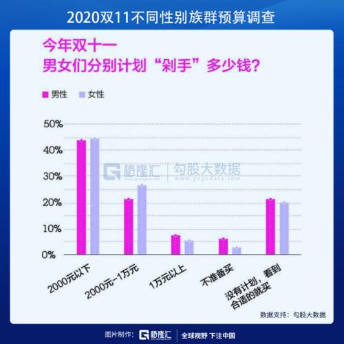 雙11，十一年