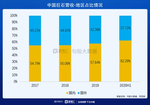 建材行業也有疫情反轉股？