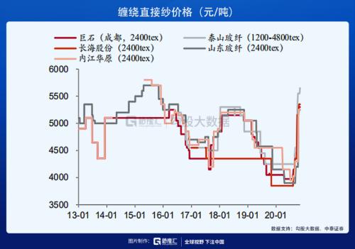 建材行業也有疫情反轉股？