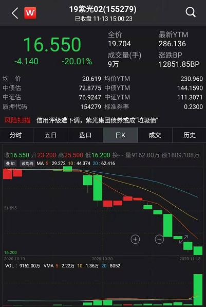 債市又爆出大事！歷史首次，65億銀行二級債一分不還，中小銀行融資要難了？