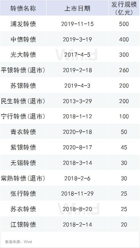 債市又爆出大事！歷史首次，65億銀行二級債一分不還，中小銀行融資要難了？