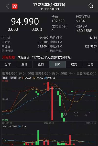 債市又爆出大事！歷史首次，65億銀行二級債一分不還，中小銀行融資要難了？