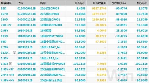 債市又爆出大事！歷史首次，65億銀行二級債一分不還，中小銀行融資要難了？