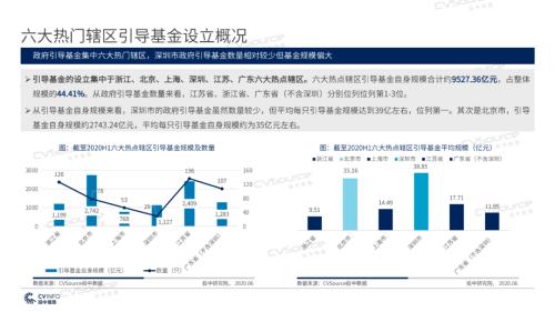 《2020年政府引導基金專題研究報告》重磅發布，引導基金進入存量優化階段