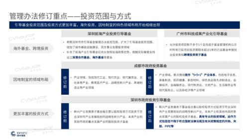 《2020年政府引導基金專題研究報告》重磅發布，引導基金進入存量優化階段