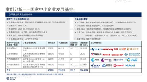 《2020年政府引導基金專題研究報告》重磅發布，引導基金進入存量優化階段