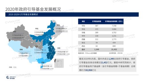 《2020年政府引導基金專題研究報告》重磅發布，引導基金進入存量優化階段