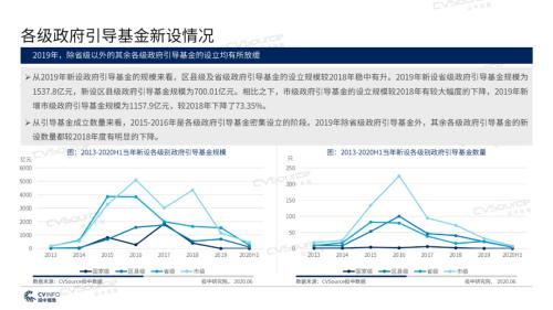 《2020年政府引導基金專題研究報告》重磅發布，引導基金進入存量優化階段
