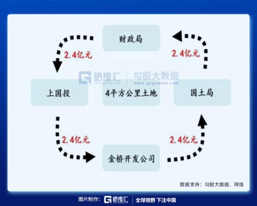 回憶浦東：3個字，30年，300倍