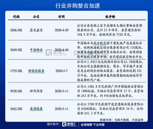 當(dāng)前為什么要看多物業(yè)股？