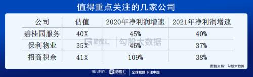 當(dāng)前為什么要看多物業(yè)股？