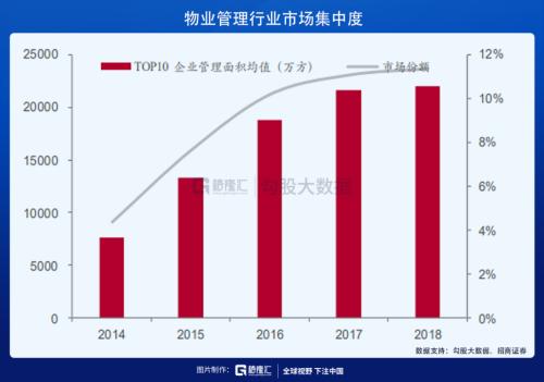 當(dāng)前為什么要看多物業(yè)股？