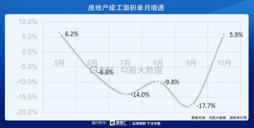 當(dāng)前為什么要看多物業(yè)股？