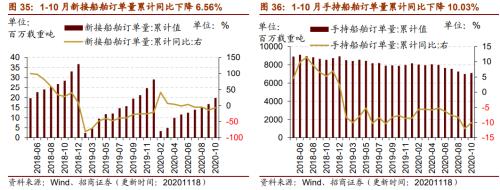 【招商策略】行業(yè)景氣觀察1125——有機硅景氣上行，面板價格維持漲勢