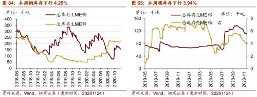 【招商策略】行業(yè)景氣觀察1125——有機硅景氣上行，面板價格維持漲勢