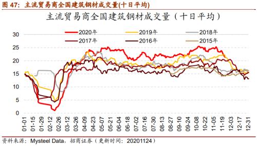 【招商策略】行業(yè)景氣觀察1125——有機硅景氣上行，面板價格維持漲勢